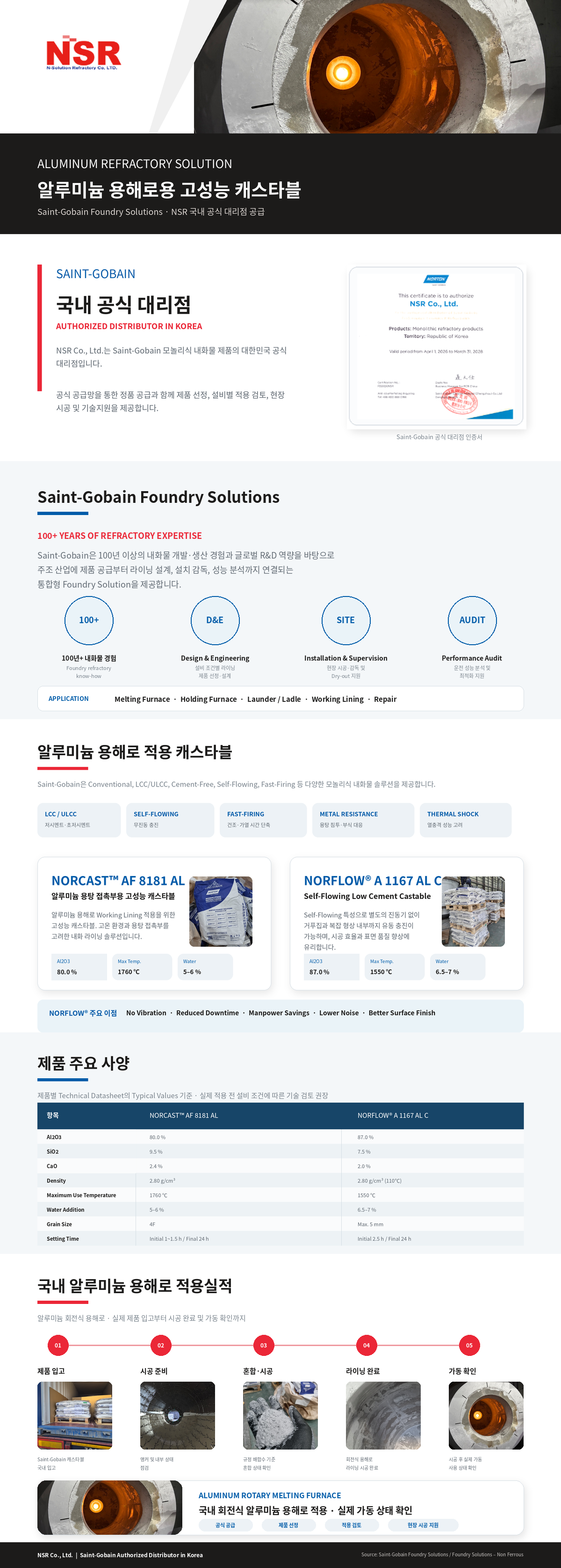 알루미늄 캐스타블
